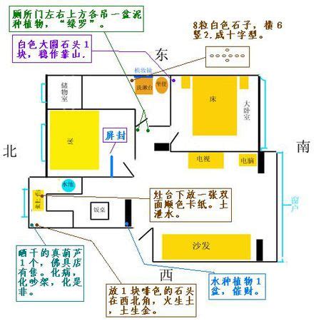 灶口朝向|炉灶朝向方位讲究